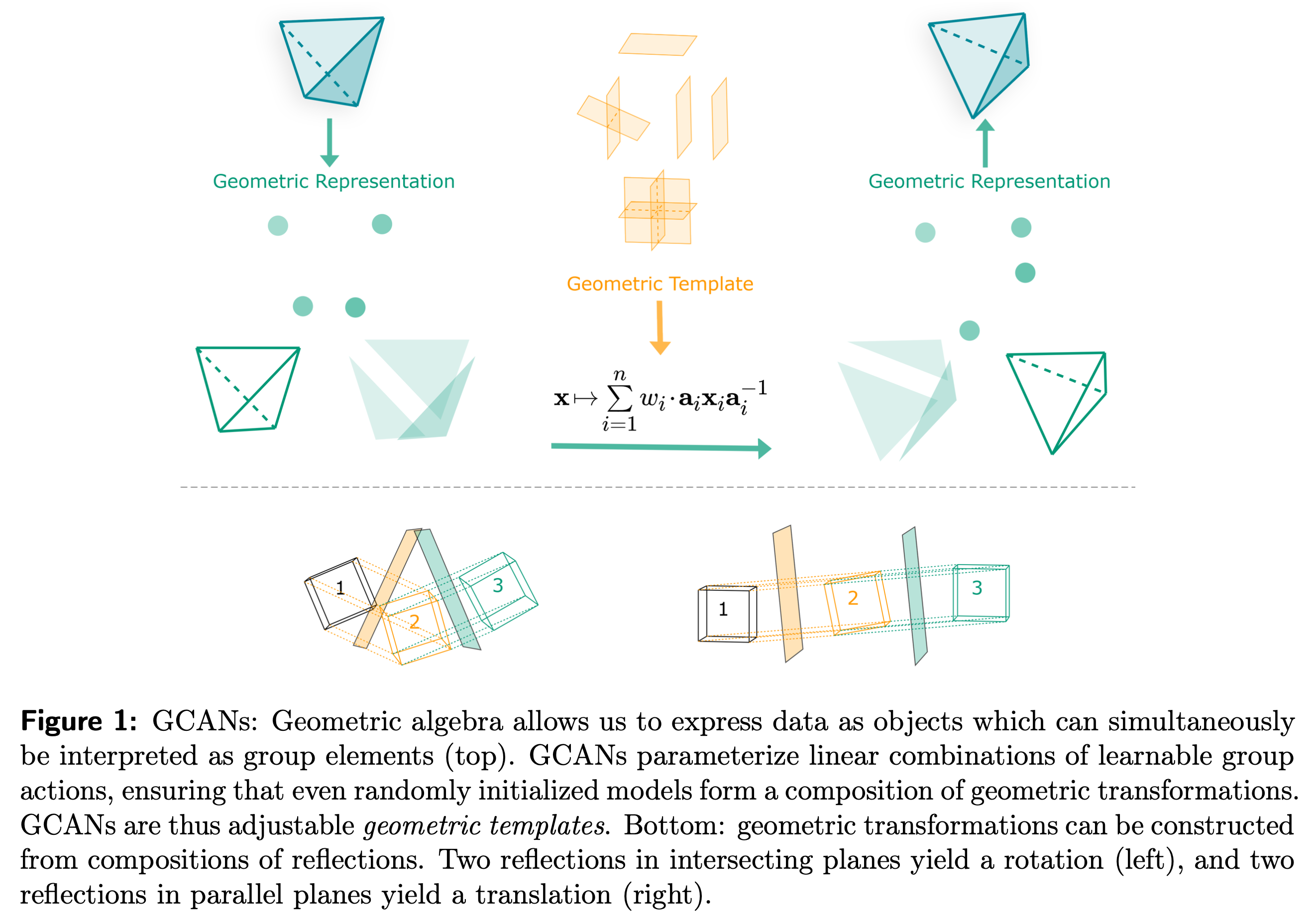 Geometric Clifford Algebra Networks (ICML 2023)