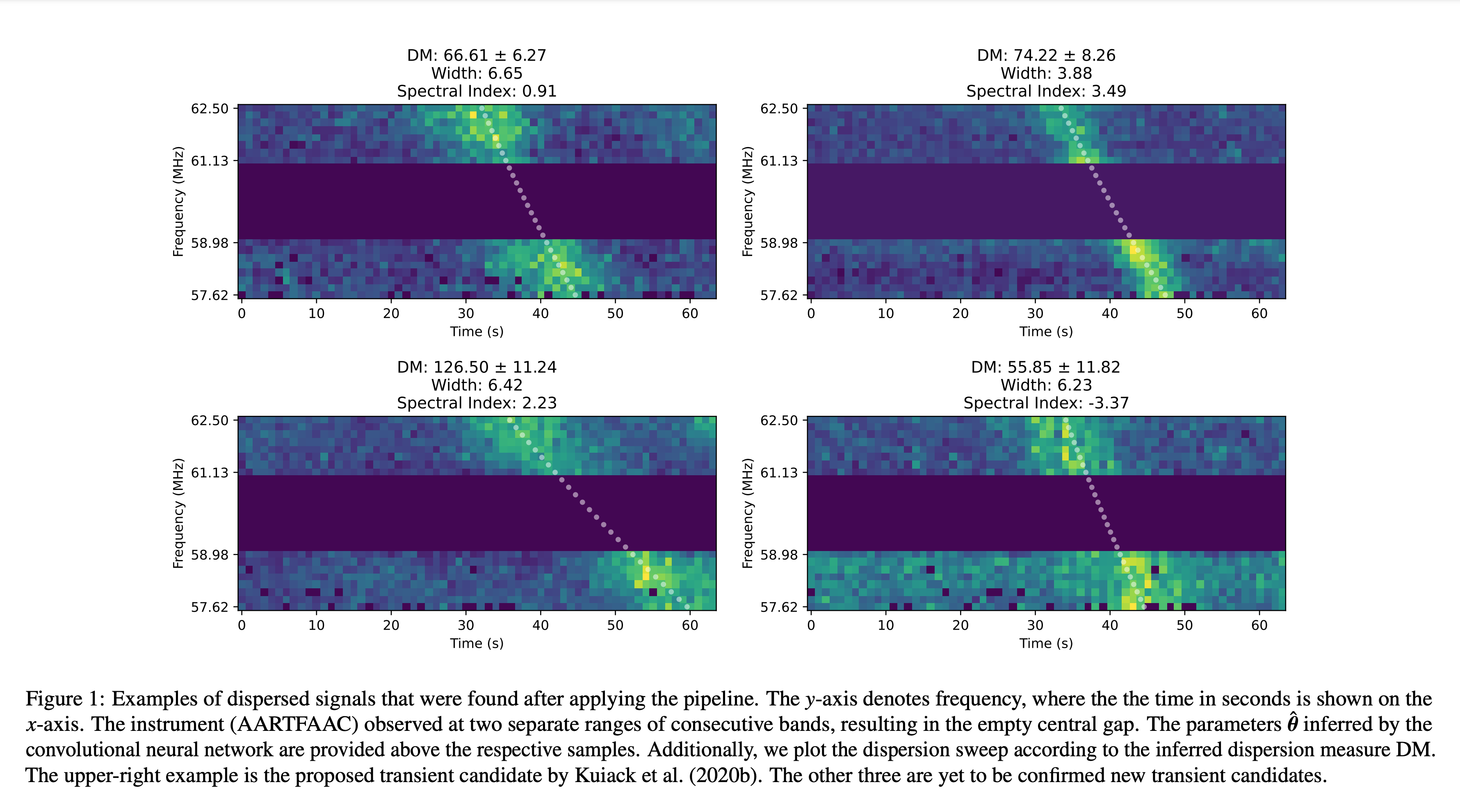 Detecting Dispersed Radio Transients Using Convolutional Neural Networks (ASCOM)